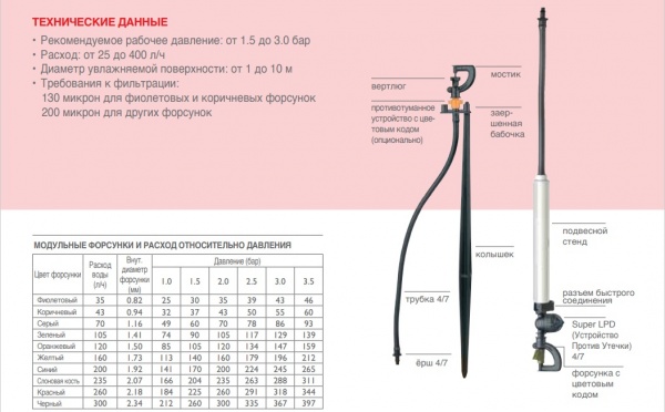 микроспринклер modulargroup, u.s.d swivel, green nzl, 105 л/ч,  super lpd 4/7